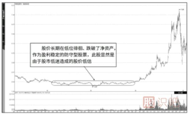 基本面的價(jià)值投資的<a href=http://www.pontderentat.com/jsfx/ target=_blank class=infotextkey>技術(shù)分析</a>法-“當(dāng)前價(jià)值”與“潛在價(jià)值”