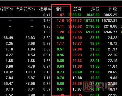 <a href=http://www.pontderentat.com/cgjq/dx/ target=_blank class=infotextkey><a href=http://www.pontderentat.com/GPRM/sy/1804.html target=_blank class=infotextkey>短線</a></a><a href=http://www.pontderentat.com/cgjq/ target=_blank class=infotextkey><a href=http://www.pontderentat.com/GPRM/sy/789.html target=_blank class=infotextkey>炒股</a>技巧</a>,如何預(yù)知<a href=http://www.pontderentat.com/GPRM/sy/1390.html target=_blank class=infotextkey>個股</a>盤中將要拉升