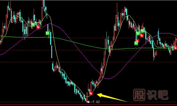 持續(xù)暴跌的股票如何精準(zhǔn)抄底？