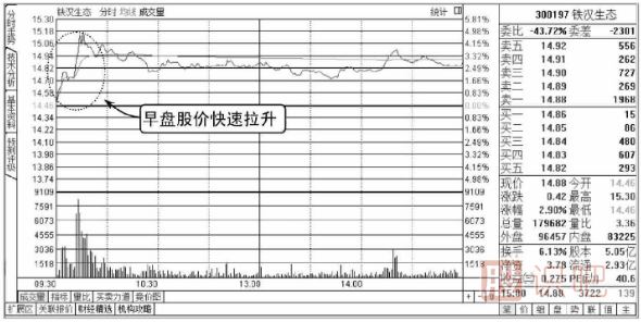 股票盤口知識-單筆大單的含義
