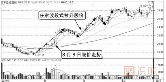 莊家波段式拉升分時(shí)圖形態(tài)（圖解）