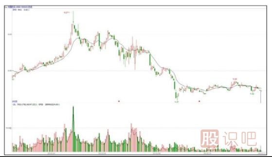 能影響個股走勢的只有主力大資金
