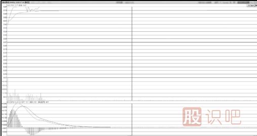 飆升中凹型洗盤(pán)<a href=http://www.pontderentat.com/jsfx/zt/ target=_blank class=infotextkey><a href=http://www.pontderentat.com/GPRM/sy/940.html target=_blank class=infotextkey>漲停</a></a>板形態(tài)技術(shù)特點(diǎn)