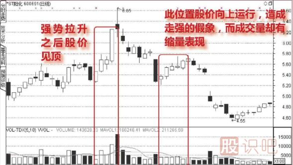 從<a href=http://www.pontderentat.com/jszb/cjl/ target=_blank class=infotextkey><a href=http://www.pontderentat.com/GPRM/sy/813.html target=_blank class=infotextkey><a href=http://www.pontderentat.com/GPRM/sy/1373.html target=_blank class=infotextkey>成交</a>量</a></a>中分析股票的假上漲走勢