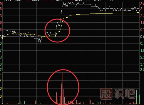 <a href=http://www.pontderentat.com/jsfx/fs/ target=_blank class=infotextkey>分時圖</a>買賣點提示-盤中放量突破均線時的買點技巧