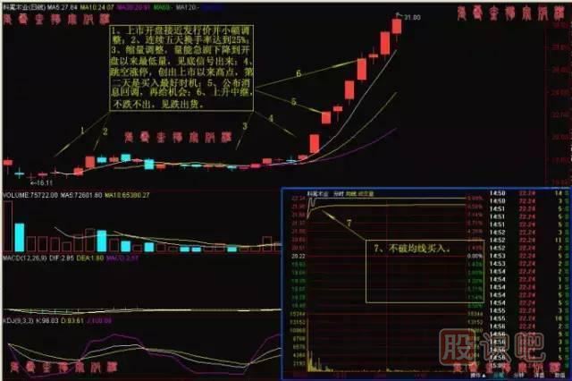 出擊漲停股票的必要條件與當前市場環(huán)境判斷