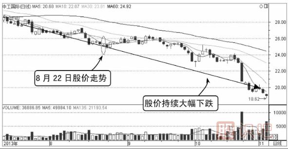 當(dāng)天股價(jià)一直無(wú)法突破昨天的收盤價(jià)應(yīng)及時(shí)賣出