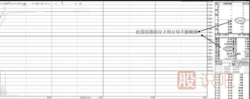 漲停后的股票如何分析判斷次日會高開還是低開