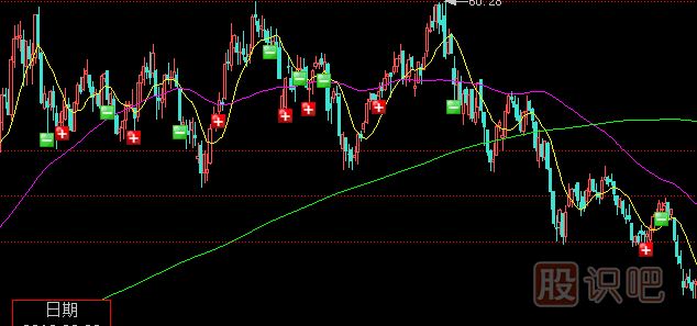 <a href=http://www.pontderentat.com/GPRM/sy/1390.html target=_blank class=infotextkey>個(gè)股</a>發(fā)布財(cái)報(bào)前突然放量的成交陷阱