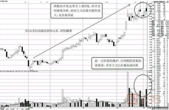 盤口數(shù)據(jù)分析-快速拉高，急速回落的盤口特征