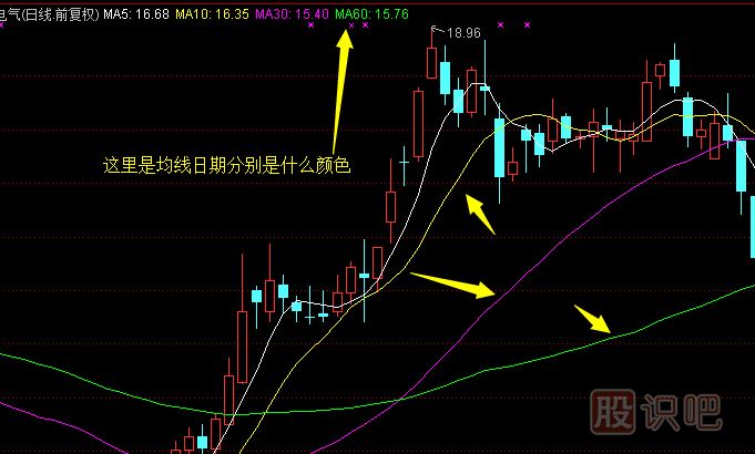 股票均線的作用-均線的<a href=http://www.pontderentat.com/cgjq/zs/ target=_blank class=infotextkey><a href=http://www.pontderentat.com/GPRM/sy/927.html target=_blank class=infotextkey>止損</a></a>技巧