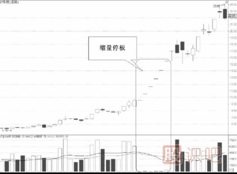 縮量漲停意味著什么