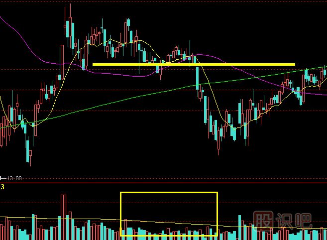<a href=http://www.pontderentat.com/GPRM/sy/1390.html target=_blank class=infotextkey>個(gè)股</a>出現(xiàn)縮量破位時(shí)的是<a href=http://www.pontderentat.com/cgjq/zs/ target=_blank class=infotextkey><a href=http://www.pontderentat.com/GPRM/sy/927.html target=_blank class=infotextkey>止損</a></a><a href=http://www.pontderentat.com/cgjq/mc/ target=_blank class=infotextkey>賣(mài)出</a>點(diǎn)