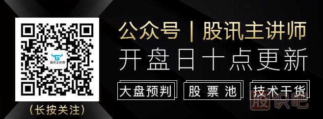 股訊網(wǎng)公眾號(hào)-股訊網(wǎng)QQ交流群二維碼