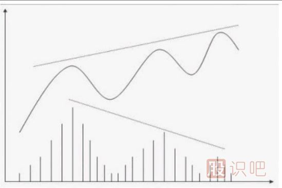 成交量詳解-量價關(guān)系八準則