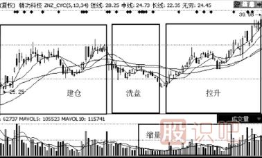 縮量下跌的股票能買嗎？（案例+圖解）