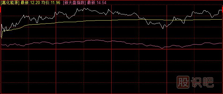 個(gè)股盤口知識(shí)集合競(jìng)價(jià)的規(guī)則介紹
