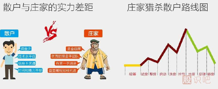<a href=http://www.pontderentat.com/GPRM/zs/3692.html target=_blank class=infotextkey>主力</a>莊家是如何選股的-主力莊家選股策略