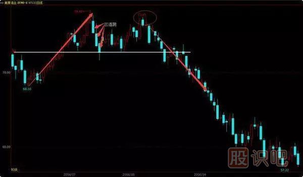 股票賣出技巧錦集-經(jīng)典中的經(jīng)典