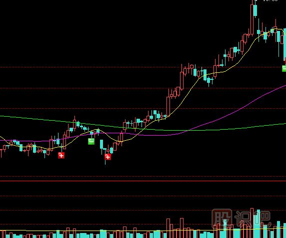 怎么理解縮量上漲與<a href=http://www.pontderentat.com/GPRM/sy/1189.html target=_blank class=infotextkey>縮量下跌</a>的股票？