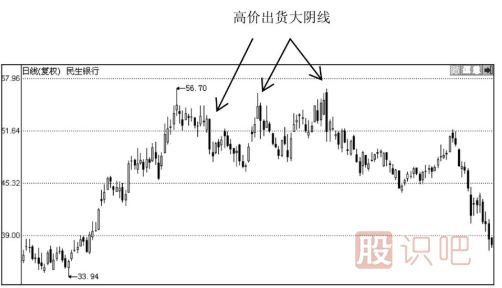 K線圖形態(tài)分析-大陰線之后股價會怎么走？
