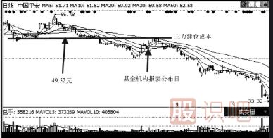 怎么從十大股東分析主力機構(gòu)與基金股東持股成本
