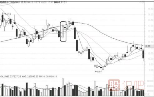 什么樣的漲停不能追？什么樣的漲停應該及時<a href=http://www.pontderentat.com/cgjq/mc/ target=_blank class=infotextkey>賣出</a>？