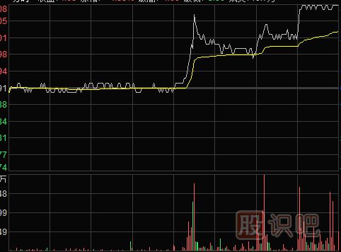 怎么看股票<a href=http://www.pontderentat.com/jsfx/pk/ target=_blank class=infotextkey><a href=http://www.pontderentat.com/GPRM/sy/937.html target=_blank class=infotextkey>盤口</a></a>走勢(shì)重點(diǎn)與盤中走勢(shì)形態(tài)