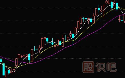 比較實(shí)用的<a href=http://www.pontderentat.com/jszb/jx/ target=_blank class=infotextkey>均線</a><a href=http://www.pontderentat.com/cgjq/xg/ target=_blank class=infotextkey>選股</a>技巧