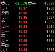 如何從<a href=http://www.pontderentat.com/jsfx/pk/ target=_blank class=infotextkey><a href=http://www.pontderentat.com/GPRM/sy/937.html target=_blank class=infotextkey>盤(pán)口</a></a>的掛單分析主力,盤(pán)口掛單手法解讀