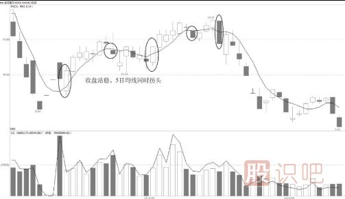 永遠(yuǎn)的短線操盤線-5日均線