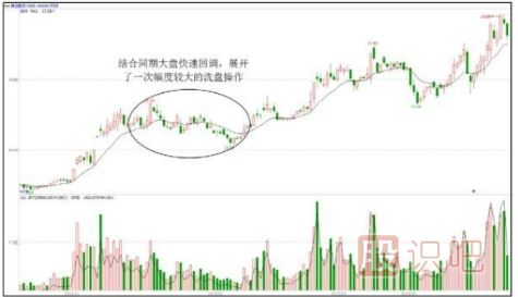 強(qiáng)資金小洗，弱資金大洗-洗盤(pán)手法介紹