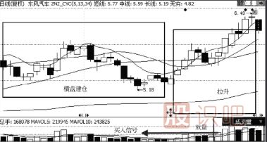 股票買點(diǎn)介紹--突然放量買入技巧