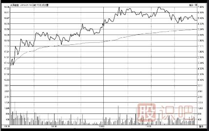 低開高走-低開低走-<a href=http://www.pontderentat.com/jsfx/fs/ target=_blank class=infotextkey>分時圖</a>詳解