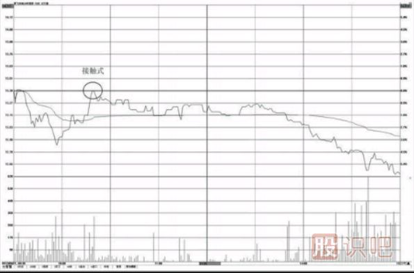 分時圖壓力位怎么看？