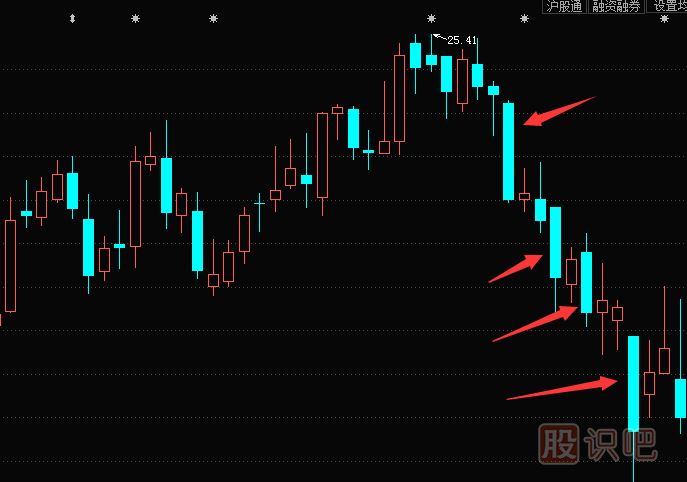 大陽(yáng)線K線圖與大陰線K線圖的及市場(chǎng)走勢(shì)含義