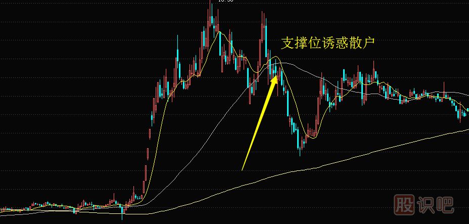 主力莊家是怎么誘惑散戶跟風(fēng)接盤(pán)達(dá)到出貨目的