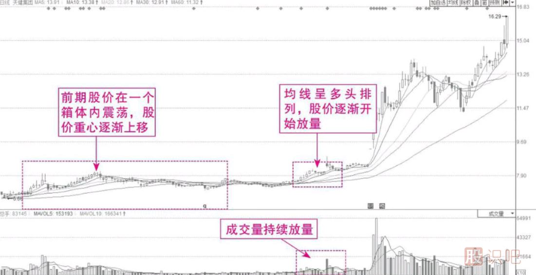 從K線中尋找短期獲利機會
