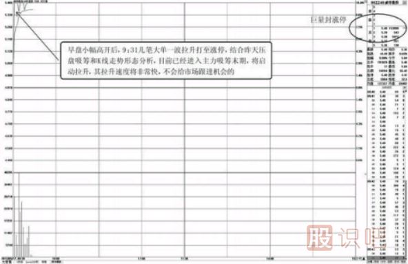 股票盤口看法-高價區(qū)盤口特征與低價區(qū)盤口特征