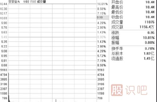 怎么看盤口的買賣盤？什么是買盤-什么是賣盤詳解