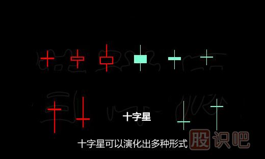 干貨！各種十字星形態(tài) 學會高拋低吸