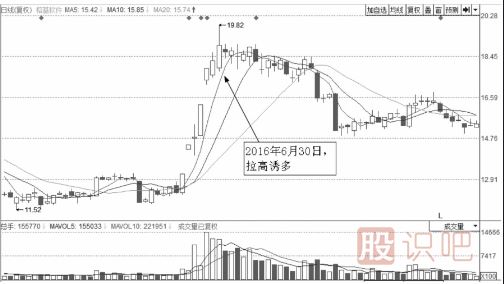 分時圖走勢上躥下跳走勢形態(tài)解析