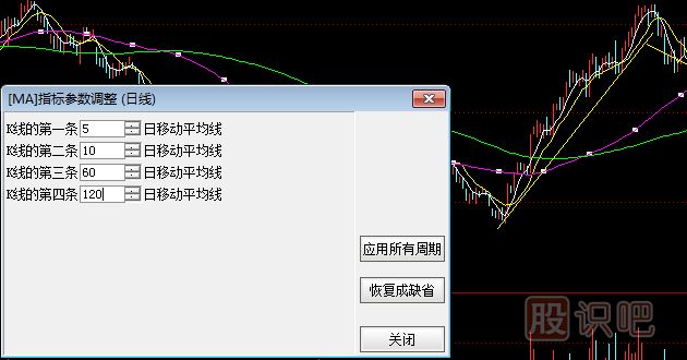 移動平均線的每條均線使用技巧