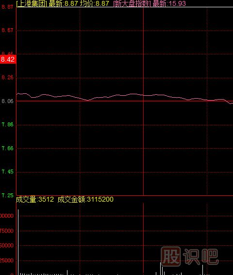 什么樣的漲停板可以追？開盤無量封漲停與<a href=http://www.pontderentat.com/GPRM/sy/2032.html target=_blank class=infotextkey>放量</a>封漲停