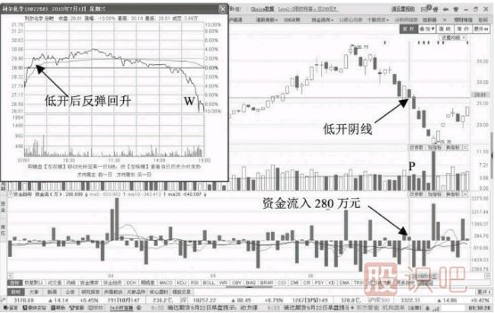 縮量跌停意味著什么？如何分析縮量跌停的股票？