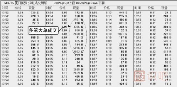 股票<a href=http://www.pontderentat.com/jsfx/pk/ target=_blank class=infotextkey><a href=http://www.pontderentat.com/GPRM/sy/937.html target=_blank class=infotextkey>盤口</a></a>知識-成交明細多筆大單出現(xiàn)的含義