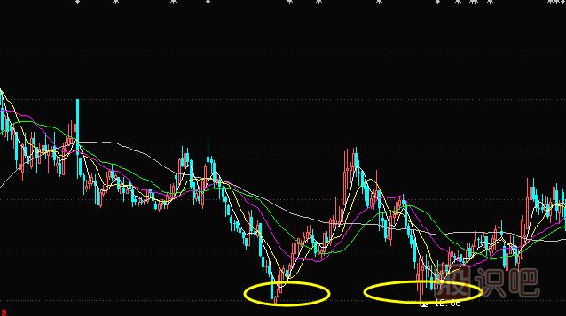 在下降趨勢中的均線空頭排列賣出信號