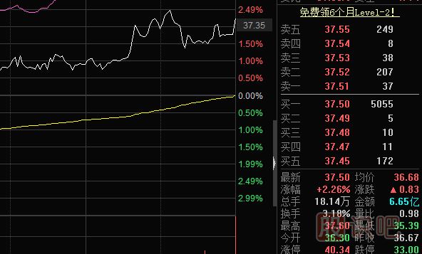 怎么看<a href=http://www.pontderentat.com/jsfx/pk/ target=_blank class=infotextkey><a href=http://www.pontderentat.com/GPRM/sy/937.html target=_blank class=infotextkey>盤口</a></a>的買賣盤？什么是買盤-什么是賣盤詳解