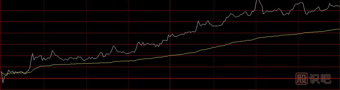 股票分時(shí)圖買賣技巧，分時(shí)圖黃色均價(jià)線使用方法