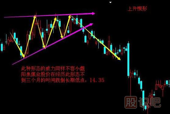 <a href=http://www.pontderentat.com/cgjq/zs/ target=_blank class=infotextkey><a href=http://www.pontderentat.com/GPRM/sy/927.html target=_blank class=infotextkey>止損</a></a>方法-跌破上升楔形止損策略